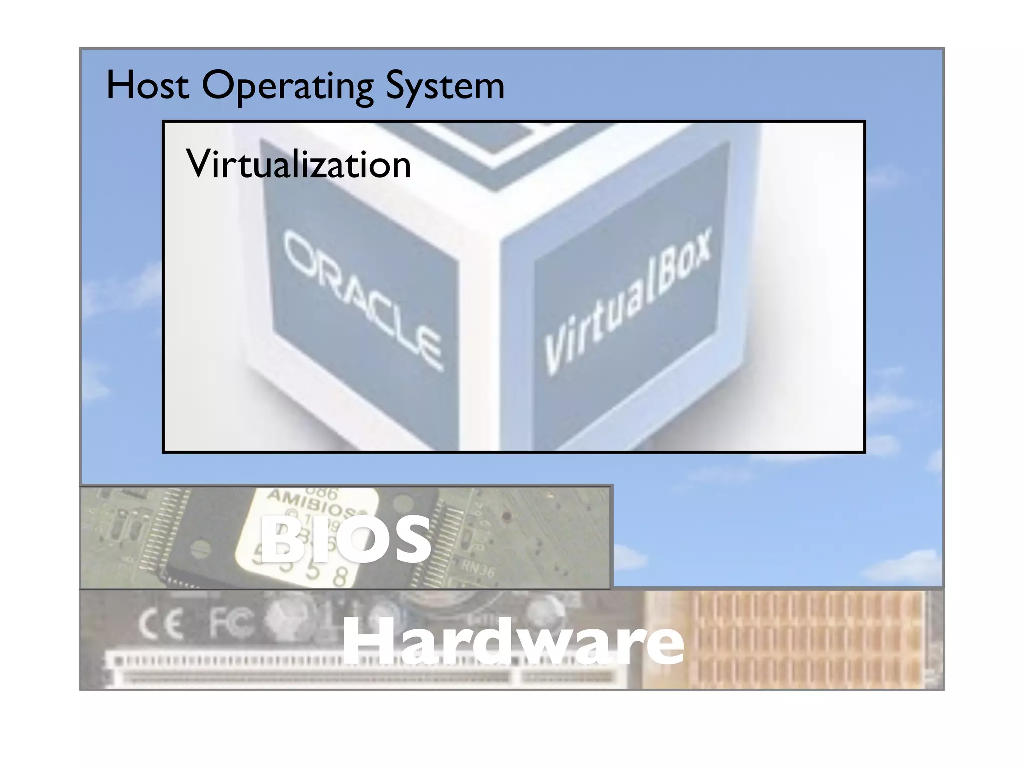Host Operating System
    Virtualization




        BIOS
          Hardware
 