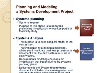 CIS 2303 LO1: Introduction to System Analysis and Design | PPTX
