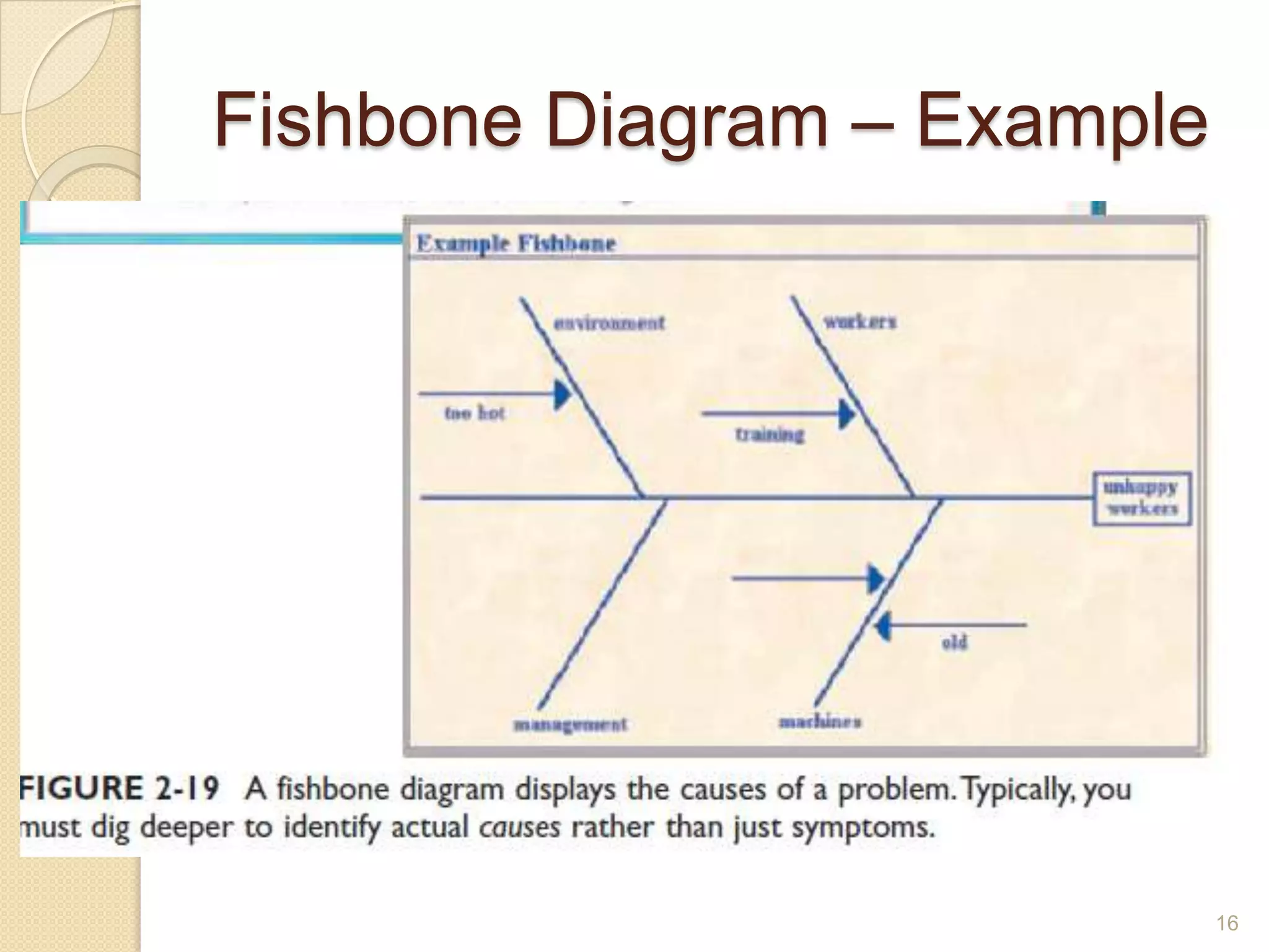 Fishbone Diagram – Example
16
 