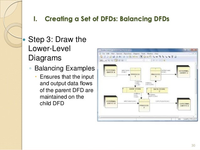 CIS 2303 LO3 Process Modeling