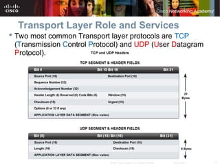 Comprehensive Overview of OSI Transport Layer Protocols and Mechanisms ...
