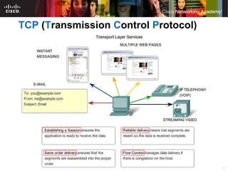 Comprehensive Overview of OSI Transport Layer Protocols and Mechanisms ...