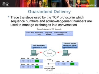 Comprehensive Overview of OSI Transport Layer Protocols and Mechanisms ...