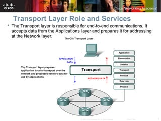 Comprehensive Overview of OSI Transport Layer Protocols and Mechanisms ...