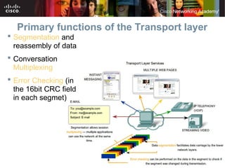 Comprehensive Overview of OSI Transport Layer Protocols and Mechanisms ...