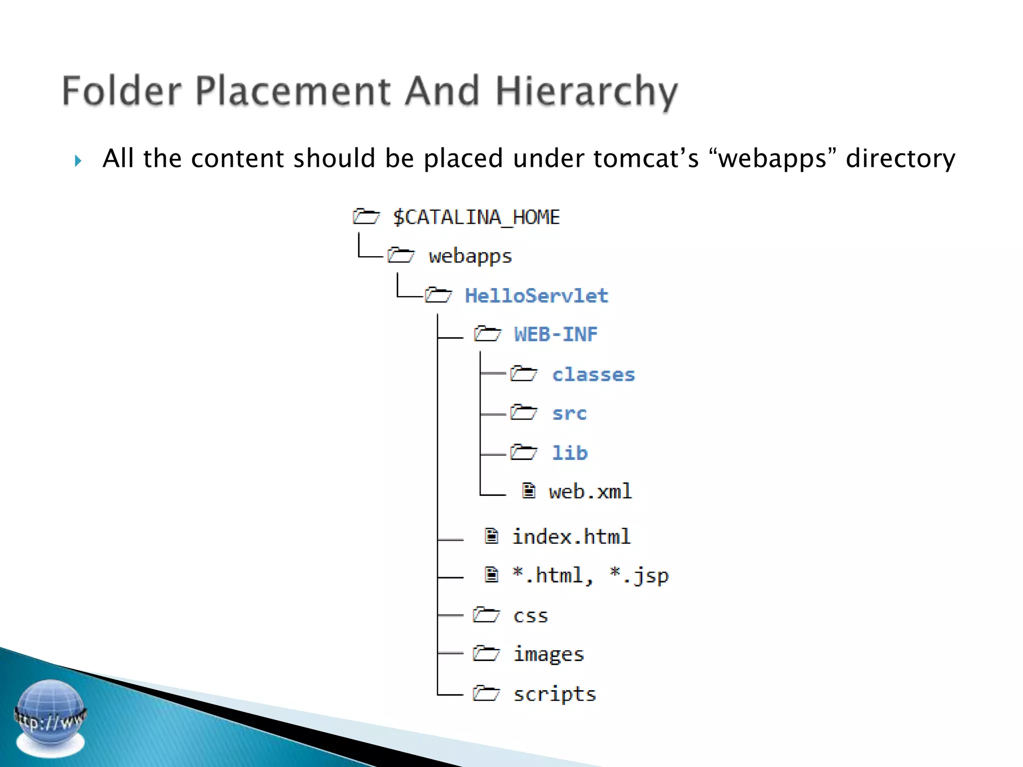    All the content should be placed under tomcat’s “webapps” directory
 