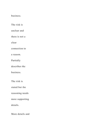 business.
The risk is
unclear and
there is not a
clear
connection to
a reason.
Partially
describes the
business.
The risk is
stated but the
reasoning needs
more supporting
details.
More details and
 