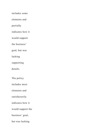 includes some
elements and
partially
indicates how it
would support
the business’
goal, but was
lacking
supporting
details.
The policy
includes most
elements and
satisfactorily
indicates how it
would support the
business’ goal,
but was lacking
 