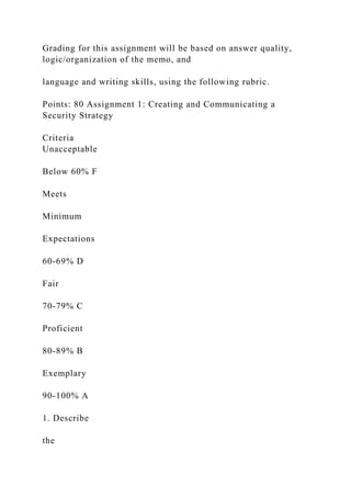 Grading for this assignment will be based on answer quality,
logic/organization of the memo, and
language and writing skills, using the following rubric.
Points: 80 Assignment 1: Creating and Communicating a
Security Strategy
Criteria
Unacceptable
Below 60% F
Meets
Minimum
Expectations
60-69% D
Fair
70-79% C
Proficient
80-89% B
Exemplary
90-100% A
1. Describe
the
 