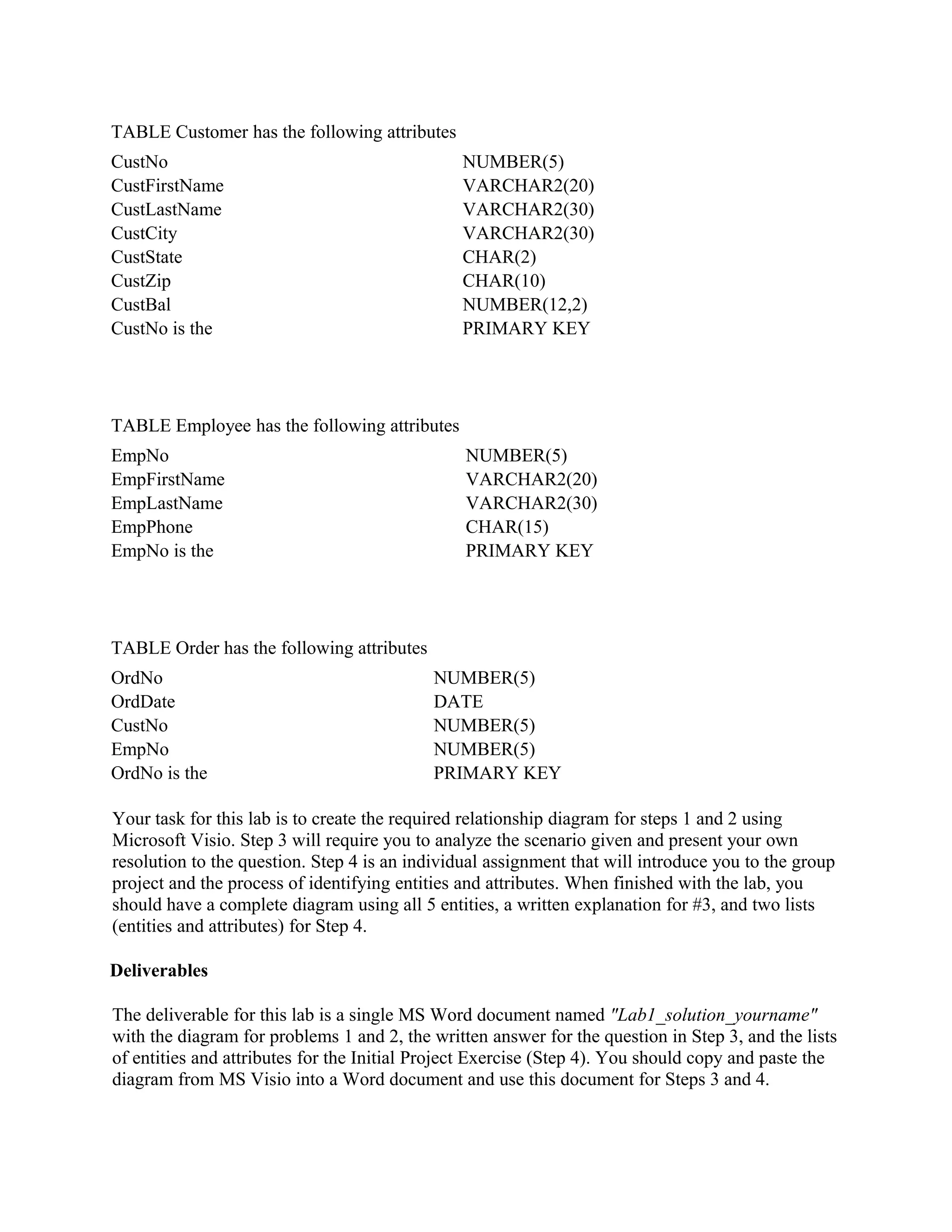 TABLE Customer has the following attributes
CustNo                                         NUMBER(5)
CustFirstName                                  VARCHAR2(20)
CustLastName                                   VARCHAR2(30)
CustCity                                       VARCHAR2(30)
CustState                                      CHAR(2)
CustZip                                        CHAR(10)
CustBal                                        NUMBER(12,2)
CustNo is the                                  PRIMARY KEY




TABLE Employee has the following attributes
EmpNo                                           NUMBER(5)
EmpFirstName                                    VARCHAR2(20)
EmpLastName                                     VARCHAR2(30)
EmpPhone                                        CHAR(15)
EmpNo is the                                    PRIMARY KEY




TABLE Order has the following attributes
OrdNo                                       NUMBER(5)
OrdDate                                     DATE
CustNo                                      NUMBER(5)
EmpNo                                       NUMBER(5)
OrdNo is the                                PRIMARY KEY

Your task for this lab is to create the required relationship diagram for steps 1 and 2 using
Microsoft Visio. Step 3 will require you to analyze the scenario given and present your own
resolution to the question. Step 4 is an individual assignment that will introduce you to the group
project and the process of identifying entities and attributes. When finished with the lab, you
should have a complete diagram using all 5 entities, a written explanation for #3, and two lists
(entities and attributes) for Step 4.

Deliverables

The deliverable for this lab is a single MS Word document named "Lab1_solution_yourname"
with the diagram for problems 1 and 2, the written answer for the question in Step 3, and the lists
of entities and attributes for the Initial Project Exercise (Step 4). You should copy and paste the
diagram from MS Visio into a Word document and use this document for Steps 3 and 4.
 