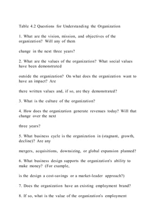 Table 4.2 Questions for Understanding the Organization
1. What are the vision, mission, and objectives of the
organization? Will any of them
change in the next three years?
2. What are the values of the organization? What social values
have been demonstrated
outside the organization? On what does the organization want to
have an impact? Are
there written values and, if so, are they demonstrated?
3. What is the culture of the organization?
4. How does the organization generate revenues today? Will that
change over the next
three years?
5. What business cycle is the organization in (stagnant, growth,
decline)? Are any
mergers, acquisitions, downsizing, or global expansion planned?
6. What business design supports the organization's ability to
make money? (For example,
is the design a cost-savings or a market-leader approach?)
7. Does the organization have an existing employment brand?
8. If so, what is the value of the organization's employment
 