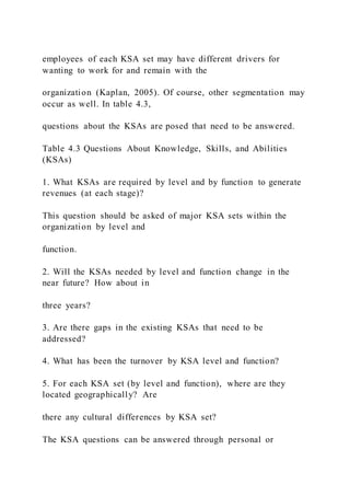 employees of each KSA set may have different drivers for
wanting to work for and remain with the
organization (Kaplan, 2005). Of course, other segmentation may
occur as well. In table 4.3,
questions about the KSAs are posed that need to be answered.
Table 4.3 Questions About Knowledge, Skills, and Abilities
(KSAs)
1. What KSAs are required by level and by function to generate
revenues (at each stage)?
This question should be asked of major KSA sets within the
organization by level and
function.
2. Will the KSAs needed by level and function change in the
near future? How about in
three years?
3. Are there gaps in the existing KSAs that need to be
addressed?
4. What has been the turnover by KSA level and function?
5. For each KSA set (by level and function), where are they
located geographically? Are
there any cultural differences by KSA set?
The KSA questions can be answered through personal or
 