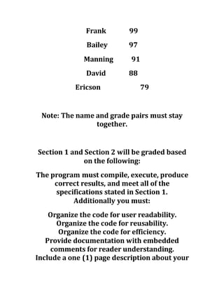 Frank 99
Bailey 97
Manning 91
David 88
Ericson 79
Note: The name and grade pairs must stay
together.
Section 1 and Section 2 will be graded based
on the following:
The program must compile, execute, produce
correct results, and meet all of the
specifications stated in Section 1.
Additionally you must:
Organize the code for user readability.
Organize the code for reusability.
Organize the code for efficiency.
Provide documentation with embedded
comments for reader understanding.
Include a one (1) page description about your
 