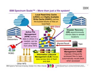 11
IBM Systems Technical University, October 5-9 | Hilton Orlando
© Copyright IBM Corporation 2015. Technical University/Symposia materials
may not be reproduced in whole or in part without the prior written permission of
IBM.
IBM Spectrum Scale™ – More than just a file system!
ROBO
Other NFS
Other
Datacenters
Scale
Active File
Management
(AFM) caches
data to where it is
needed, can be
used to migrate
from other NFS
Hierarchical Storage
Management (HSM)
migrates infrequently
accessed files to tape,
automatically recalls back
when accessed
Local Read-Only Cache
(LROC) and Highly Available
Write Cache (HAWC) caches
the busiest blocks of files on
local flash
Disaster Recovery
(DR) asynchronously
mirrors data to remote
locations
Migrate/Recall Tape
NSD Client
Information Lifecycle
Management (ILM) moves
data across tiers of flash
and disk
 