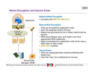 17
IBM Systems Technical University, October 5-9 | Hilton Orlando
© Copyright IBM Corporation 2015. Technical University/Symposia materials
may not be reproduced in whole or in part without the prior written permission of
IBM.
Native Encryption and Secure Erase
Application
Remote Key
Manager (RKM)
TCP/IP or
RDMA
Node-to-Node Encryption
Complies with NIST SP 800-131A
Data-at-Rest Encryption
• Files are encrypted by application node
• Each file assigned random File-key
• Master-key granularity by file or fileset, determined by
policies
• RKM stores Master-keys, and nodes must have
appropriate RKM credentials
• Data is encrypted from application node all the way to
NSD (flash or disk) media
• FIPS 140-2 certified
Secure Erase
• Files are cryptographically erased by deleting their
Master-key
• Files that “stay” are re-Mastered to new key
 
