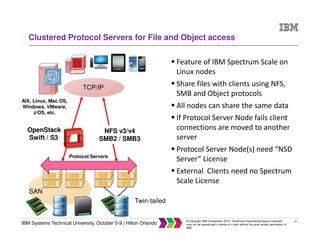 18
IBM Systems Technical University, October 5-9 | Hilton Orlando
© Copyright IBM Corporation 2015. Technical University/Symposia materials
may not be reproduced in whole or in part without the prior written permission of
IBM.
SAN
Twin-tailed
Protocol Servers
NFS v3/v4
SMB2 / SMB3
AIX, Linux, Mac OS,
Windows, VMware,
z/OS, etc.
Feature of IBM Spectrum Scale on
Linux nodes
Share files with clients using NFS,
SMB and Object protocols
All nodes can share the same data
If Protocol Server Node fails client
connections are moved to another
server
Protocol Server Node(s) need “NSD
Server” License
External Clients need no Spectrum
Scale License
Clustered Protocol Servers for File and Object access
TCP/IP
OpenStack
Swift / S3
 