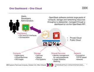 27
IBM Systems Technical University, October 5-9 | Hilton Orlando
© Copyright IBM Corporation 2015. Technical University/Symposia materials
may not be reproduced in whole or in part without the prior written permission of
IBM.
One Dashboard – One Cloud
Compute
• Hypervisors
• Virtual Machines
• VM images
Storage
• Volumes
• Objects
• File Systems
Shared Services
• Identity management
for users/passwords
• Usage Statistics
Metering
Network
• Focused on
TCP/IP based
networks
Users,
Developers,
Administrators
OpenStack software controls large pools of
compute, storage and networking resources
throughout a datacenter, managed through a
dashboard or via the OpenStack API
Dashboard
• GUI and CLI interfaces
• Orchestration • Private Cloud
• Public Cloud
 