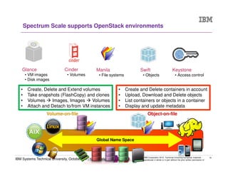 29
IBM Systems Technical University, October 5-9 | Hilton Orlando
© Copyright IBM Corporation 2015. Technical University/Symposia materials
may not be reproduced in whole or in part without the prior written permission of
IBM.
Spectrum Scale supports OpenStack environments
Glance
• VM images
• Disk images
Cinder
• Volumes
Swift
• Objects
Manila
• File systems
Global Name Space
Volume-on-file Object-on-file
• Create, Delete and Extend volumes
• Take snapshots (FlashCopy) and clones
• Volumes Images, Images Volumes
• Attach and Detach to/from VM instances
• Create and Delete containers in account
• Upload, Download and Delete objects
• List containers or objects in a container
• Display and update metadata
Keystone
• Access control
 