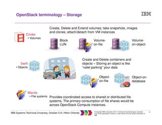30
IBM Systems Technical University, October 5-9 | Hilton Orlando
© Copyright IBM Corporation 2015. Technical University/Symposia materials
may not be reproduced in whole or in part without the prior written permission of
IBM.
OpenStack terminology – Storage
Cinder
• Volumes
Swift
• Objects
Manila
• File systems Provides coordinated access to shared or distributed file
systems. The primary consumption of file shares would be
across OpenStack Compute instances.
Block
LUN
Volume-
on-file
Volume-
on-object
Create, Delete and Extend volumes; take snapshots, images
and clones; attach/detach from VM instances
Create and Delete containers and
objects – Storing an object is like
“valet parking” your data
Object-
on-file
Object-on-
database
 