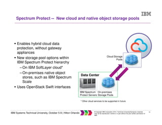 34
IBM Systems Technical University, October 5-9 | Hilton Orlando
© Copyright IBM Corporation 2015. Technical University/Symposia materials
may not be reproduced in whole or in part without the prior written permission of
IBM.
Enables hybrid cloud data
protection, without gateway
appliances
New storage pool options within
IBM Spectrum Protect hierarchy
– On IBM SoftLayer cloud*
– On-premises native object
stores, such as IBM Spectrum
Scale
Uses OpenStack Swift interfaces
Data Center
On-premises
Storage Pools
Cloud Storage
Pools
IBM Spectrum
Protect Servers
Spectrum Protect -- New cloud and native object storage pools
* Other cloud services to be supported in future
 