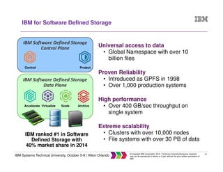 36
IBM Systems Technical University, October 5-9 | Hilton Orlando
© Copyright IBM Corporation 2015. Technical University/Symposia materials
may not be reproduced in whole or in part without the prior written permission of
IBM.
IBM Software Defined Storage
Data Plane
IBM Software Defined Storage
Control Plane
IBM for Software Defined Storage
Control Protect
IBM ranked #1 in Software
Defined Storage with
40% market share in 2014
Accelerate Virtualize Scale Archive
Universal access to data
• Global Namespace with over 10
billion files
Proven Reliability
• Introduced as GPFS in 1998
• Over 1,000 production systems
High performance
• Over 400 GB/sec throughput on
single system
Extreme scalability
• Clusters with over 10,000 nodes
• File systems with over 30 PB of data
 