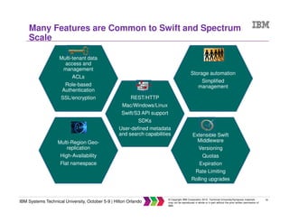 39
IBM Systems Technical University, October 5-9 | Hilton Orlando
© Copyright IBM Corporation 2015. Technical University/Symposia materials
may not be reproduced in whole or in part without the prior written permission of
IBM.
Many Features are Common to Swift and Spectrum
Scale
Multi-tenant data
access and
management
ACLs
Role-based
Authentication
SSL/encryption
Multi-Region Geo-
replication
High-Availability
Flat namespace
Storage automation
Simplified
management
REST/HTTP
Mac/Windows/Linux
Swift/S3 API support
SDKs
User-defined metadata
and search capabilities Extensible Swift
Middleware
Versioning
Quotas
Expiration
Rate Limiting
Rolling upgrades
 