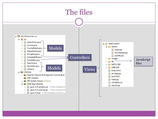 The filesModelsControllersJavaScriptfilesModelsViews