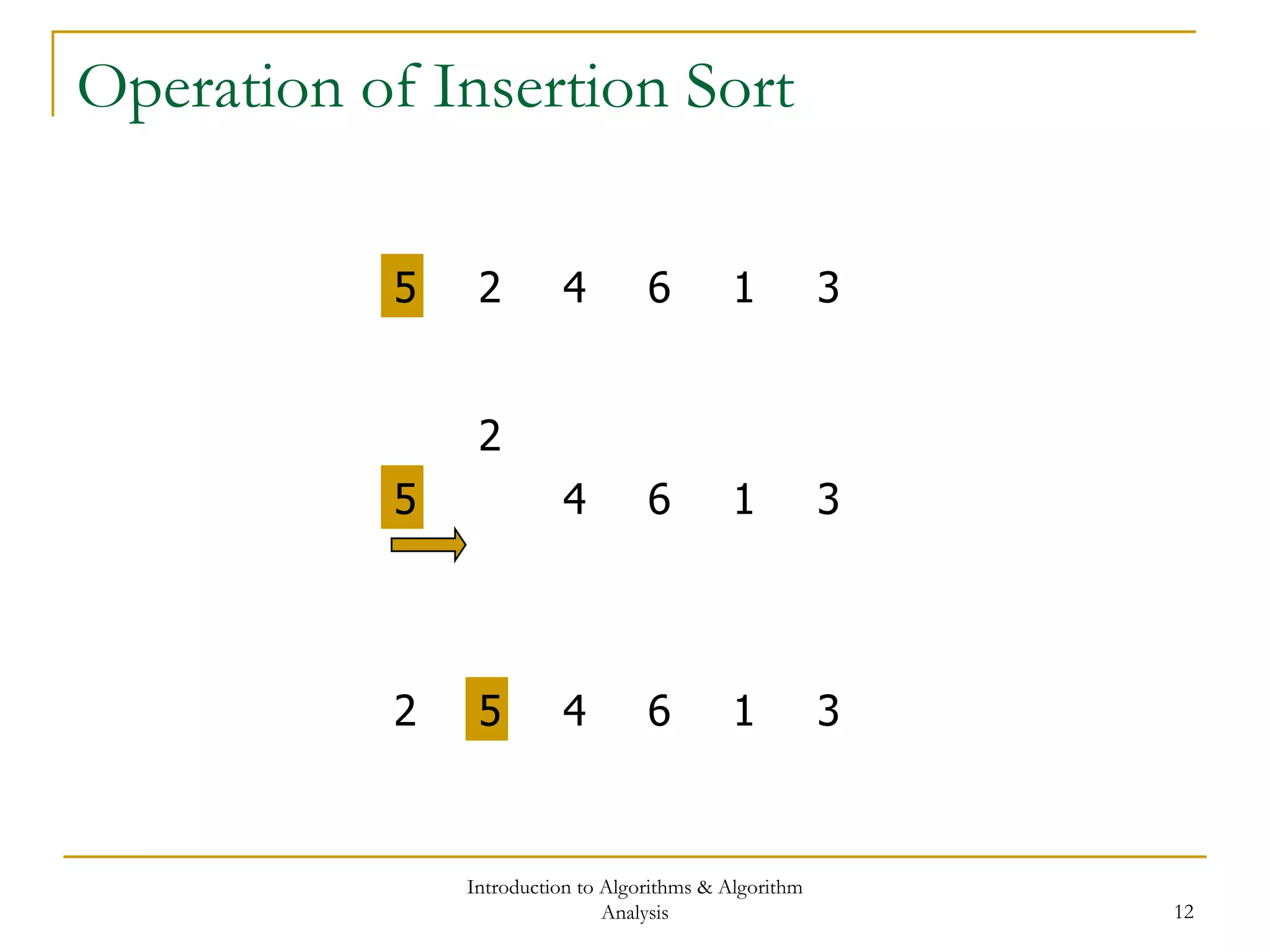 Introduction to Algorithms & Algorithm
Analysis 12
Operation of Insertion Sort
5 2 4 6 1 3
5
2
4 6 1 3
52 4 6 1 3
 