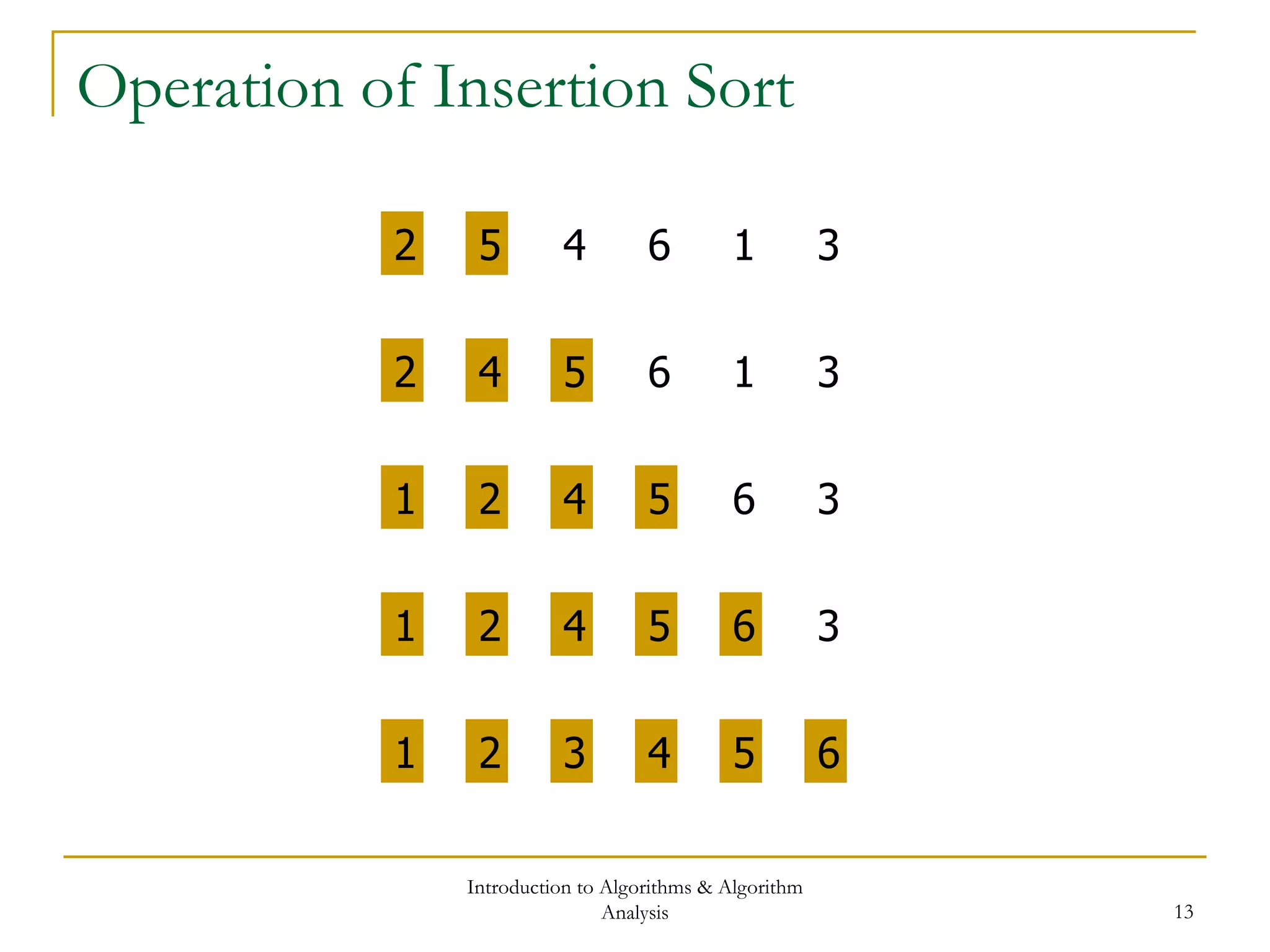 Introduction to Algorithms & Algorithm
Analysis 13
Operation of Insertion Sort
52 4 6 1 3
52 4 6 1 3
52 4 61 3
52 4 61 3
52 4 61 3
 