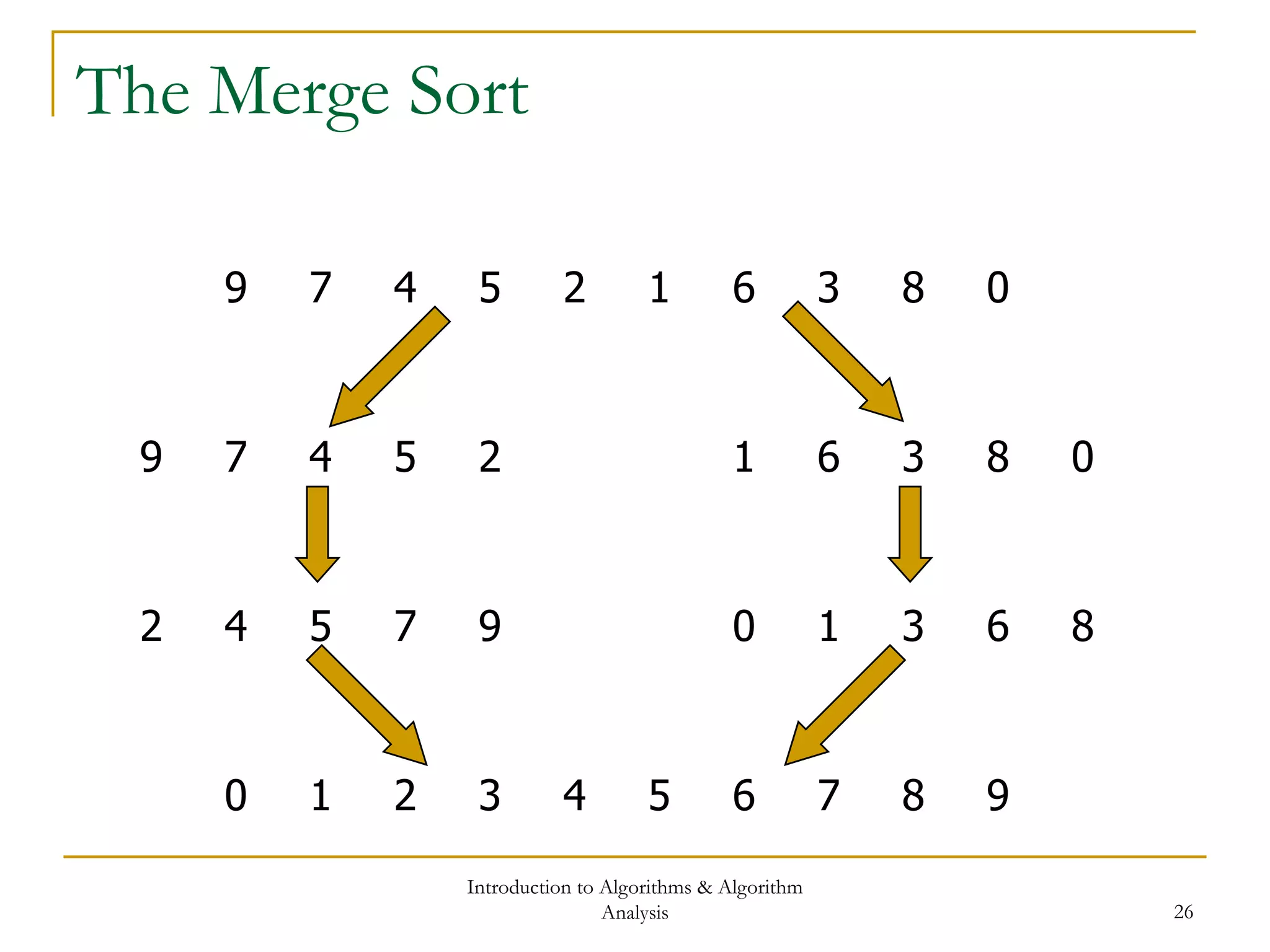 Introduction to Algorithms & Algorithm
Analysis 26
The Merge Sort
9 7 4 5 2 1 6 3 8 0
9 7 4 5 2 1 6 3 8 0
974 52 1 63 80
0 1 2 3 4 5 6 7 8 9
 