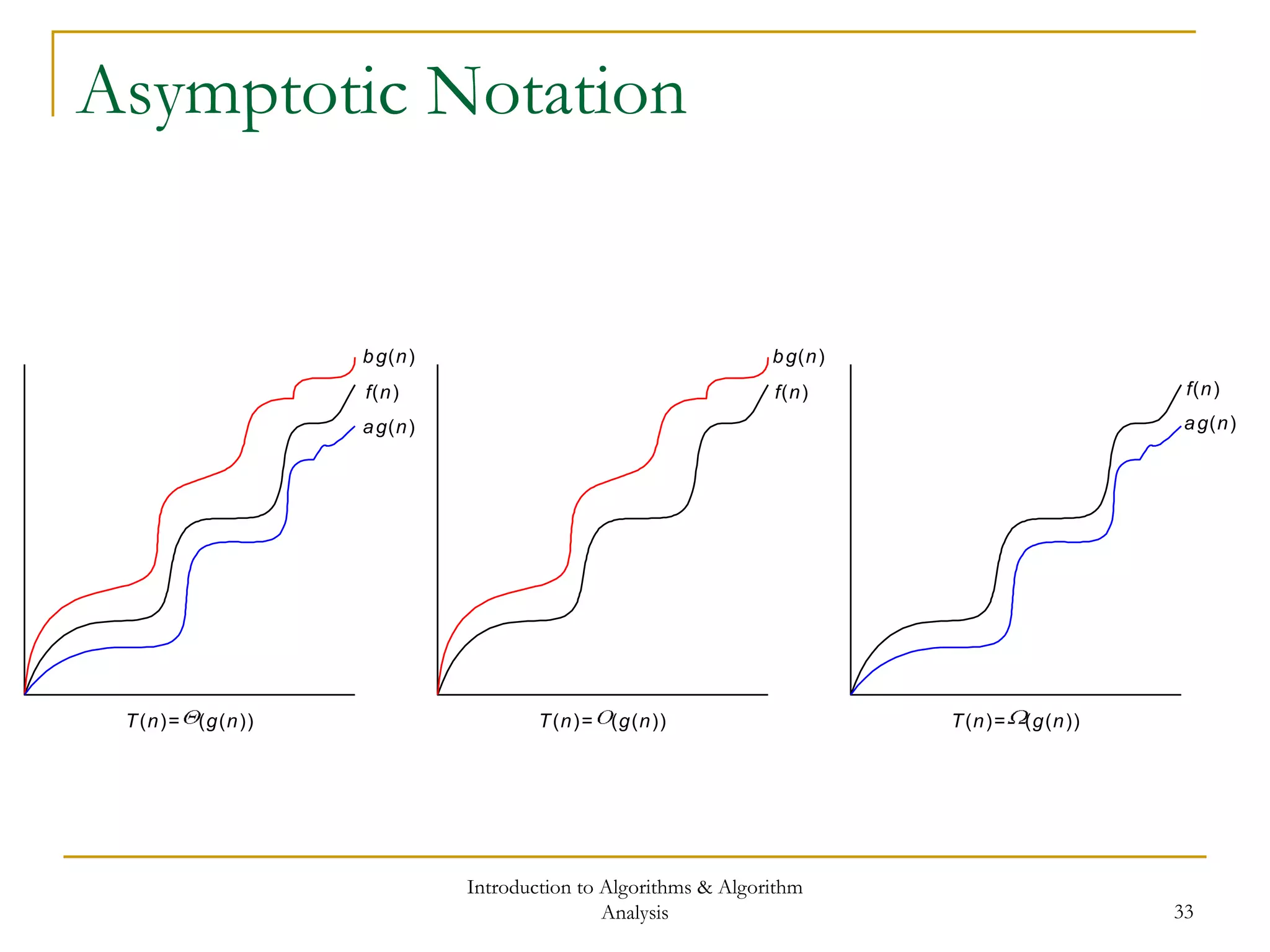 Introduction to Algorithms & Algorithm
Analysis 33
Asymptotic Notation
f(n)
ag(n)
bg(n)
f(n)
bg(n)
f(n)
ag(n)
T(n)= (g(n)) T(n)= (g(n)) T(n)= (g(n))
 