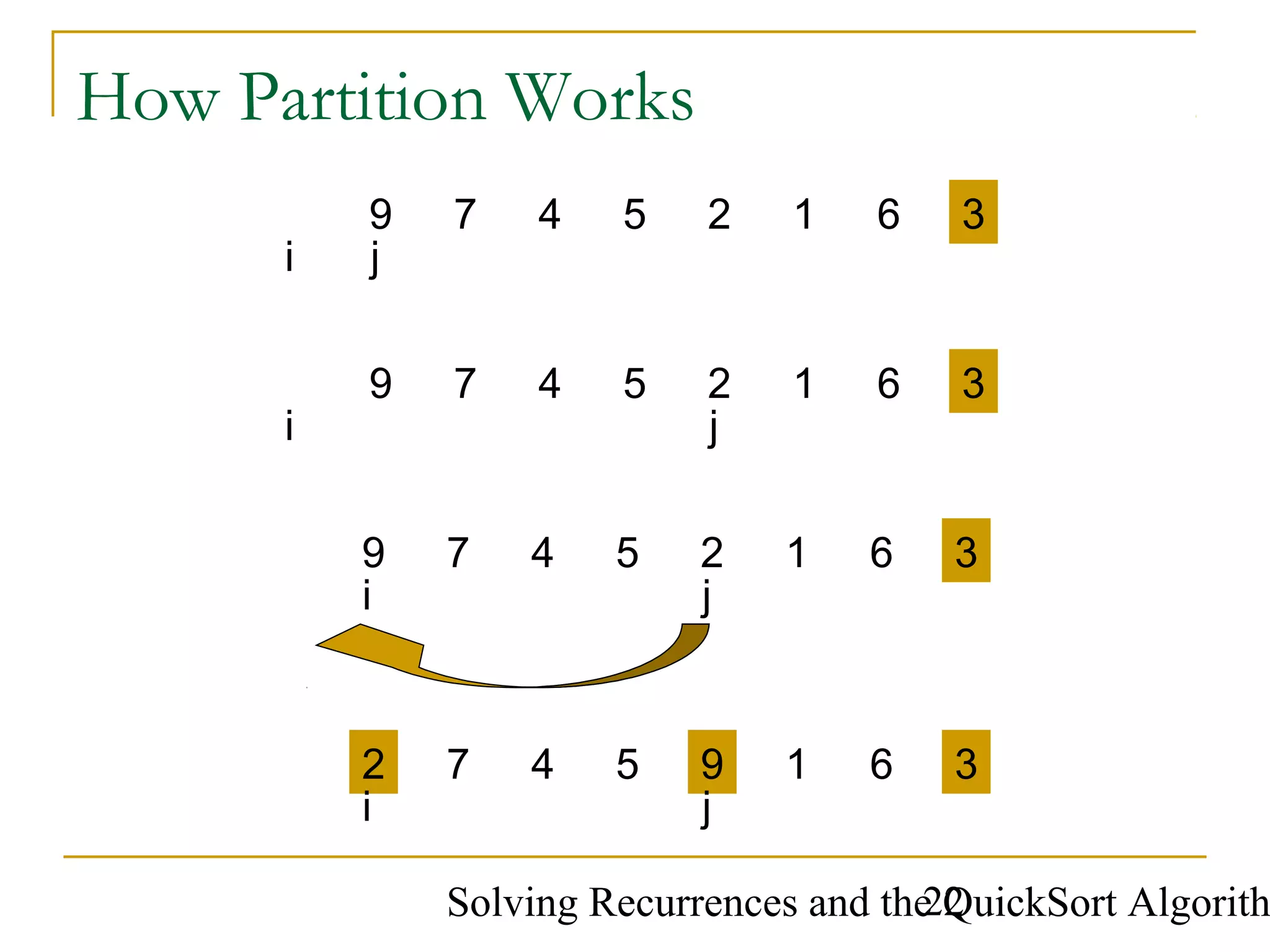 Solving Recurrences and the QuickSort Algorith22
How Partition Works
9 7 4 5 2 1 6 3
i j
9 7 4 5 2 1 6 3
i j
9 7 4 5 2 1 6 3
i j
97 4 52 1 6 3
i j
 