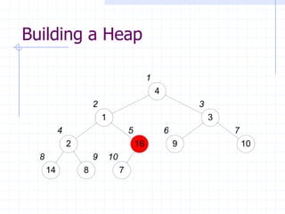 Building a Heap
14 8 7
2 16 9 10
141 3
4
1
2 3
4 5 6 7
8 9 10
 
