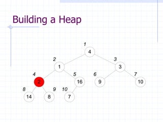 Building a Heap
14 8 7
2 16 9 10
141 3
4
1
2 3
4 5 6 7
8 9 10
 