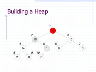 Building a Heap
2 8 7
14 1 9 3
1416 10
4
1
2 3
4 5 6 7
8 9 10
 