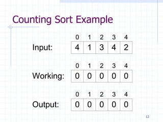 12
Counting Sort Example
4 1 3 4 2Input:
Working:
0 1 2 3 4
0 0 0 0 0
0 1 2 3 4
Output: 0 0 0 0 0
0 1 2 3 4
 