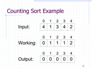 13
Counting Sort Example
4 1 3 4 2Input:
Working:
0 1 2 3 4
0 1 1 1 2
0 1 2 3 4
Output: 0 0 0 0 0
0 1 2 3 4
 