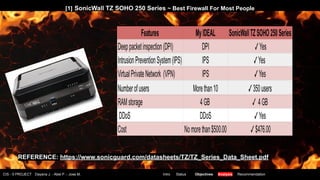 CIS - 5 PROJECT Dayana J. - Abel P .- Jose M. Intro Status Objectives Analysis Recommendation
[1] SonicWall TZ SOHO 250 Se...
