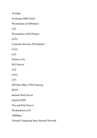 10 Gbps
Exchange 2000 Email
Worstations (x10)Printers
(x3)
Worstations (x49) Printers
(x25)
Customer Services Worstations
(x12)
(x5)
Printers (x3)
SUS Server
(x5)
(x63)
(x7)
Off-Site Office VPN Gateway
PSTN
Intranet Web Server
Internal DNS
File and Print Server
Workstations (x7)
100Mbps
Trusted Computing Base Internal Network
 