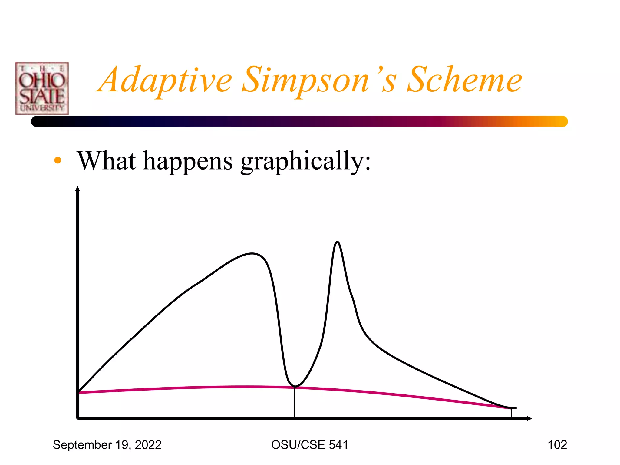 September 19, 2022 OSU/CSE 541 102
Adaptive Simpson’s Scheme
• What happens graphically:
 
