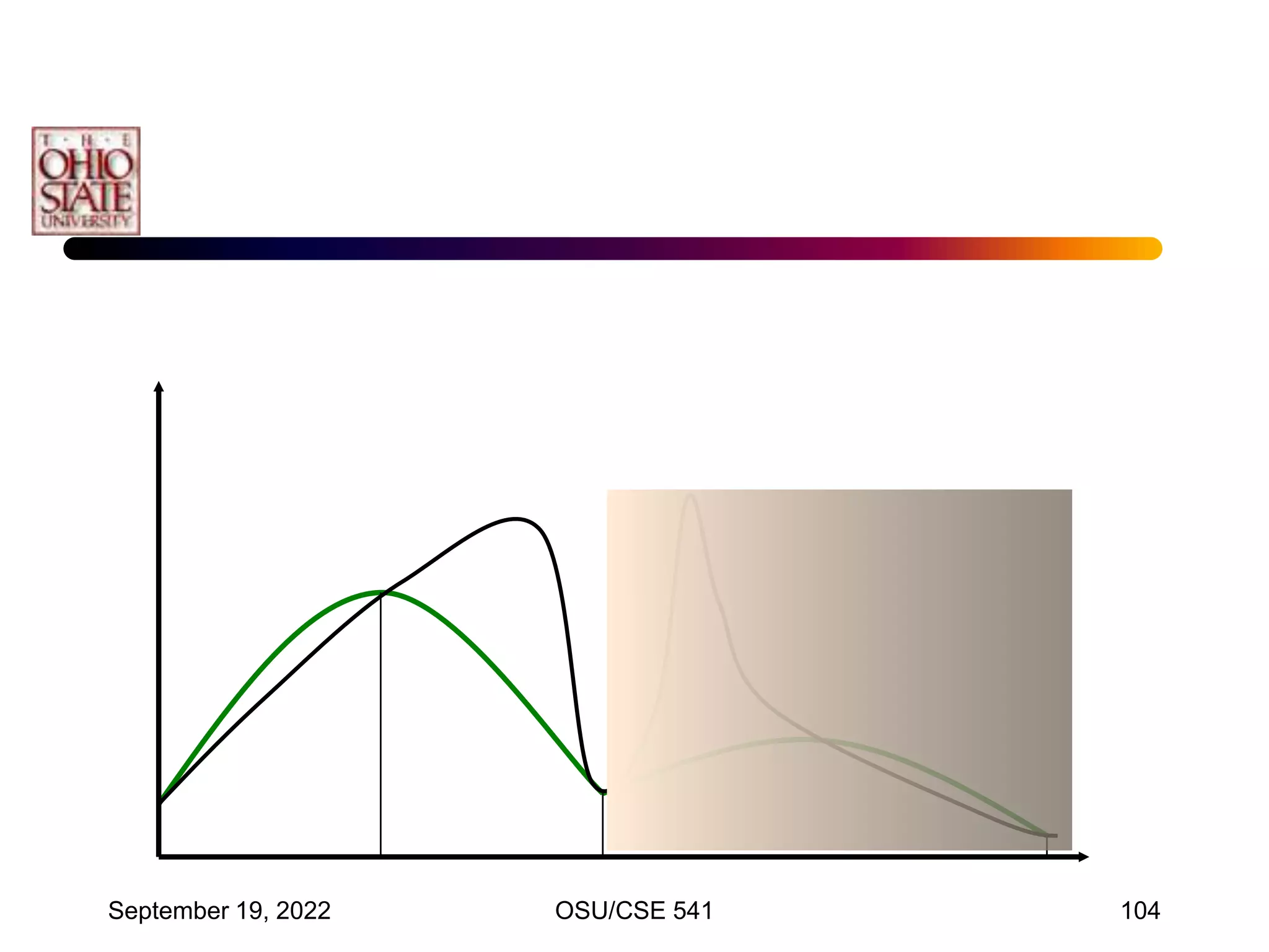 September 19, 2022 OSU/CSE 541 104
 