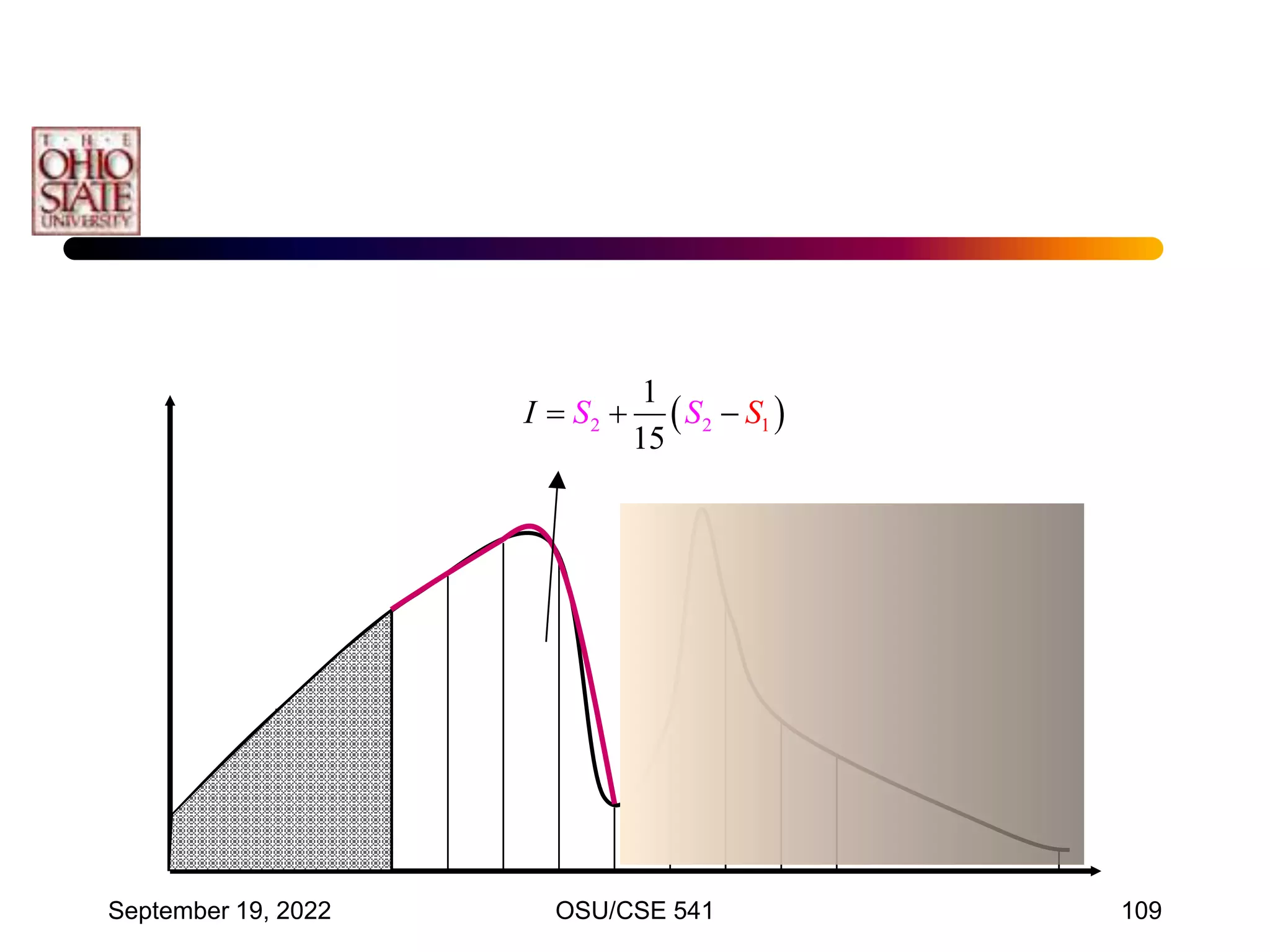 September 19, 2022 OSU/CSE 541 109
 
2 1
2
1
15
S
I S S
  
 