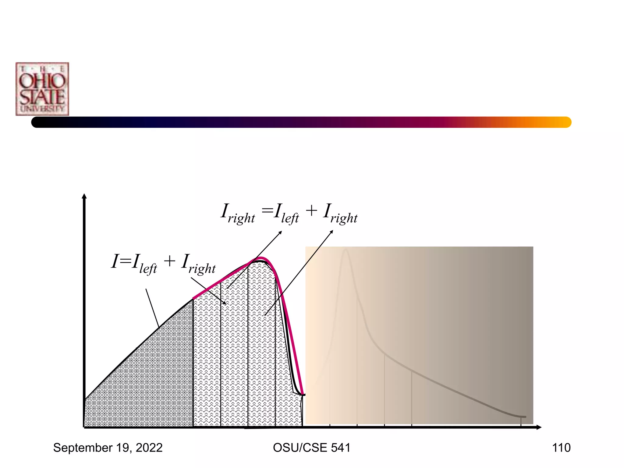 September 19, 2022 OSU/CSE 541 110
I=Ileft + Iright
Iright =Ileft + Iright
 