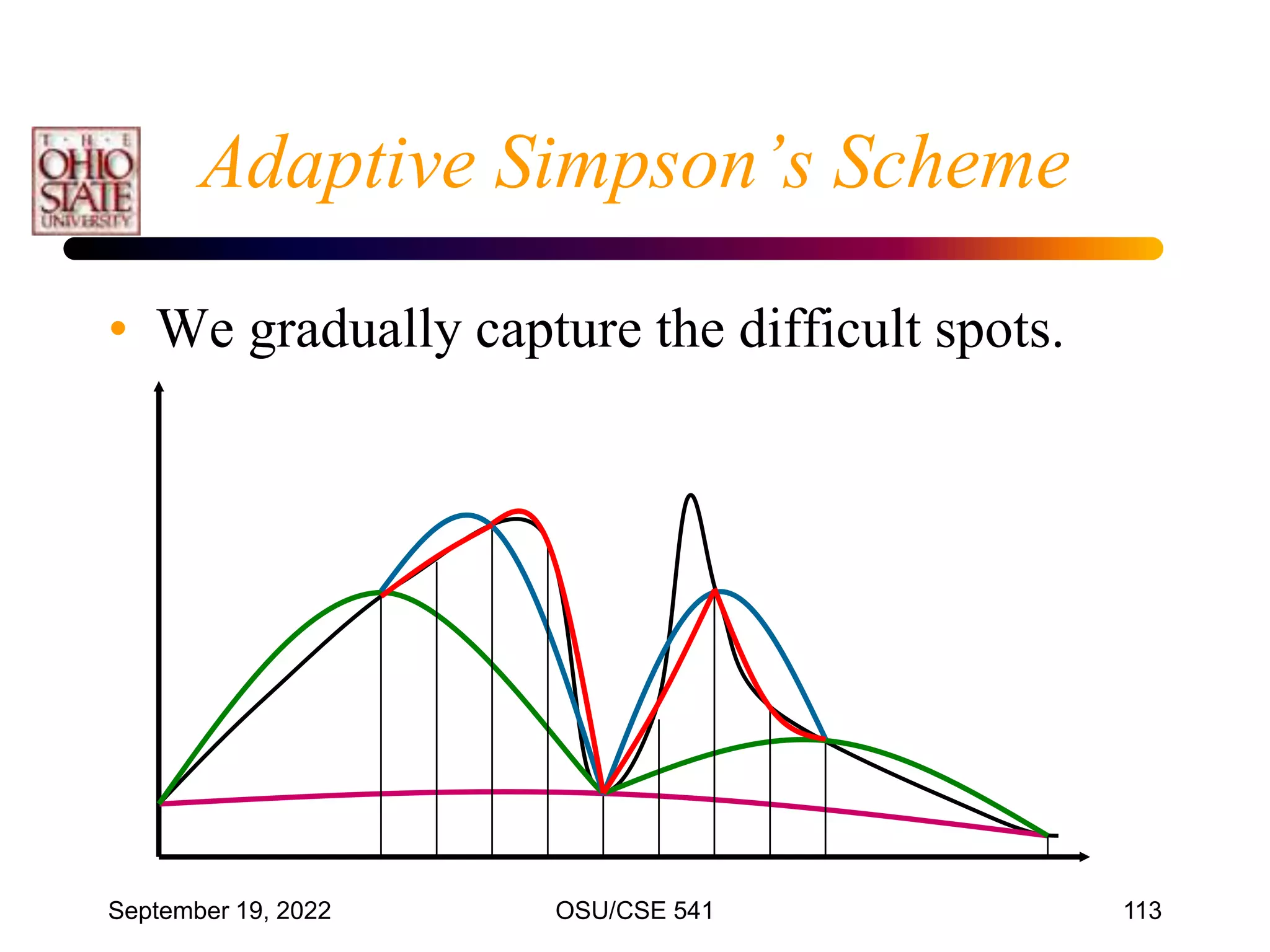 September 19, 2022 OSU/CSE 541 113
Adaptive Simpson’s Scheme
• We gradually capture the difficult spots.
 