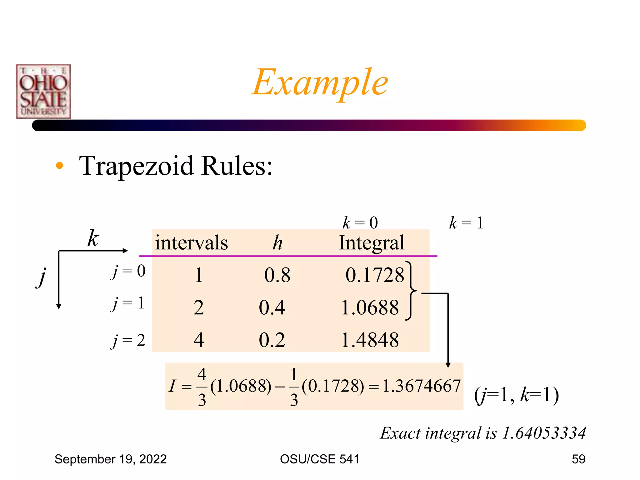 September 19, 2022 OSU/CSE 541 59
intervals Integral
1 0.8 0.1728
2 0.4 1.0688
4 0.2 1.4848
h
Example
• Trapezoid Rules:
Exact integral is 1.64053334
3674667
.
1
)
1728
.
0
(
3
1
)
0688
.
1
(
3
4



I
(j=1, k=1)
k
j
k = 0 k = 1
j = 0
j = 1
j = 2
 
