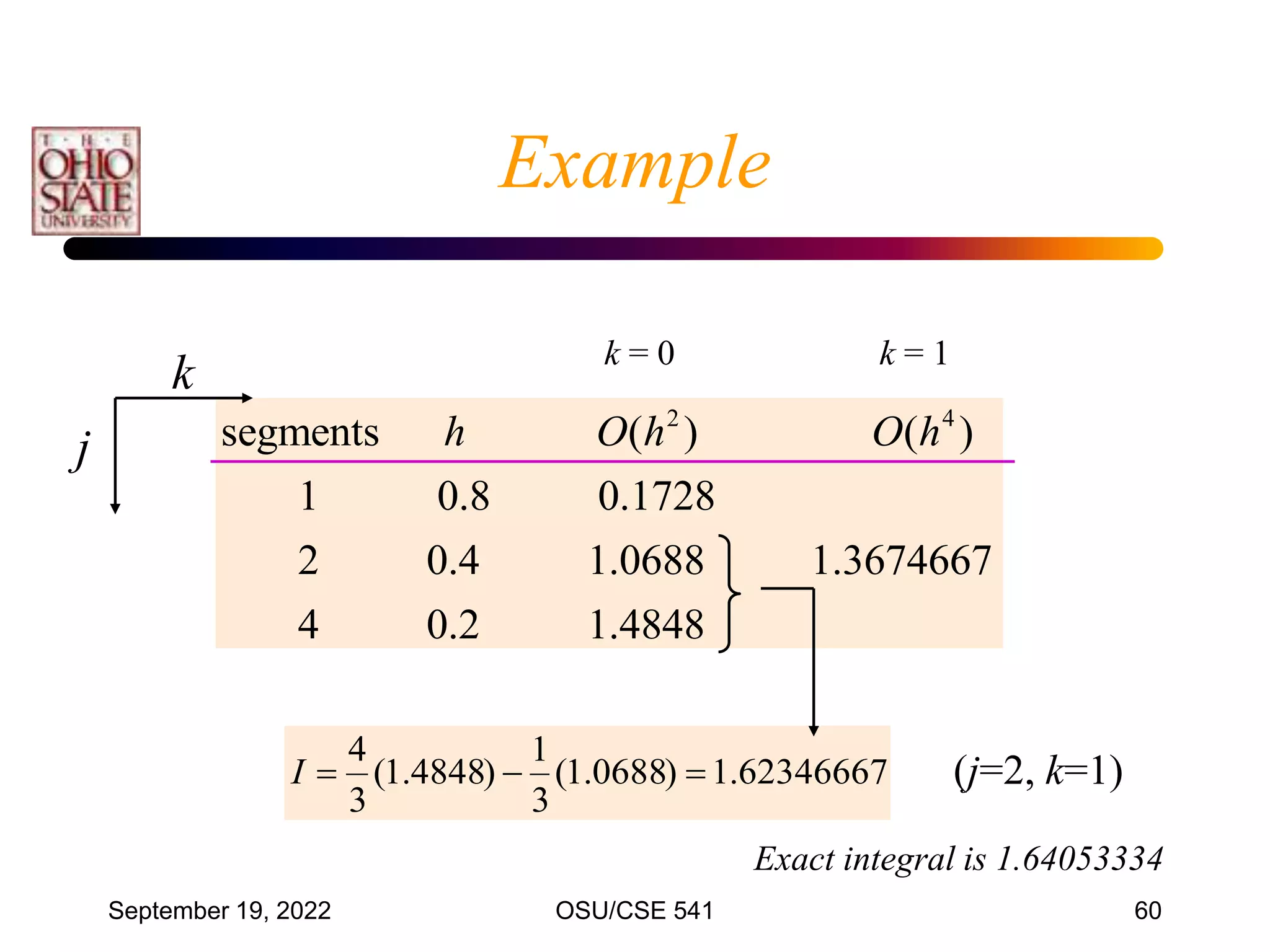 September 19, 2022 OSU/CSE 541 60
2 4
segments ( ) ( )
1 0.8 0.1728
2 0.4 1.0688 1.3674667
4 0.2 1.4848
h O h O h
k
j
62346667
.
1
)
0688
.
1
(
3
1
)
4848
.
1
(
3
4



I (j=2, k=1)
k = 1
k = 0
Exact integral is 1.64053334
Example
 