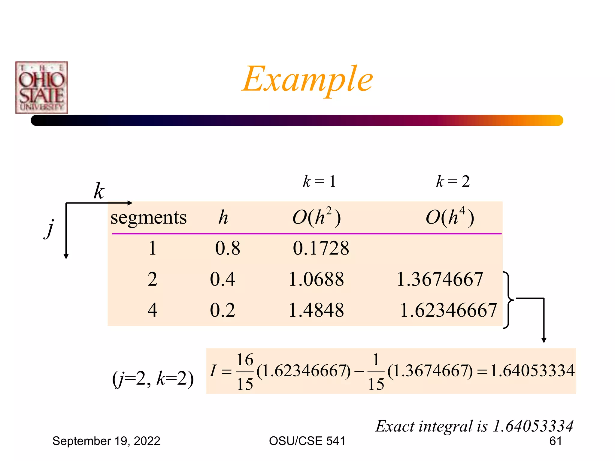 September 19, 2022 OSU/CSE 541 61
Example
2 4
segments ( ) ( )
1 0.8 0.1728
2 0.4 1.0688 1.3674667
4 0.2 1.4848 1.62346667
h O h O h
k
j
(j=2, k=2)
k = 2
k = 1
Exact integral is 1.64053334
64053334
.
1
)
3674667
.
1
(
15
1
)
62346667
.
1
(
15
16



I
 