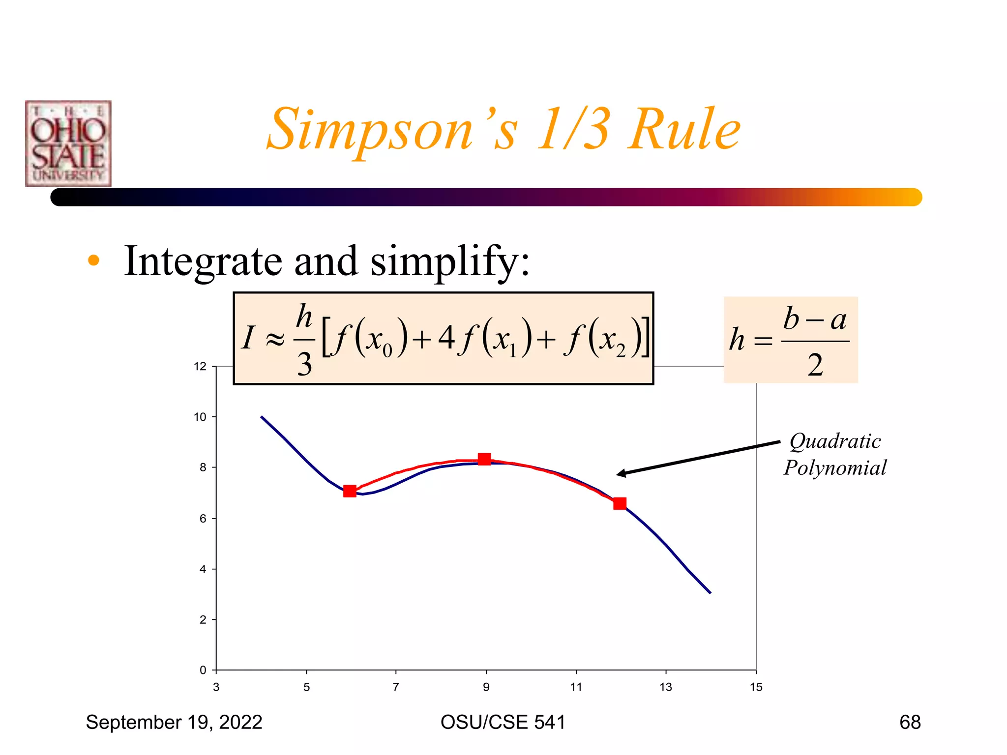 September 19, 2022 OSU/CSE 541 68
• Integrate and simplify:
0
2
4
6
8
10
12
3 5 7 9 11 13 15
     
 
2
1
0 4
3
x
f
x
f
x
f
h
I 


2
a
b
h


Simpson’s 1/3 Rule
Quadratic
Polynomial
 