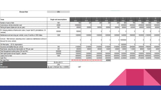 Autonomous EV fleet management solution | PPTX
