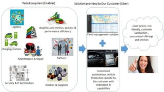 Autonomous EV fleet management solution | PPTX